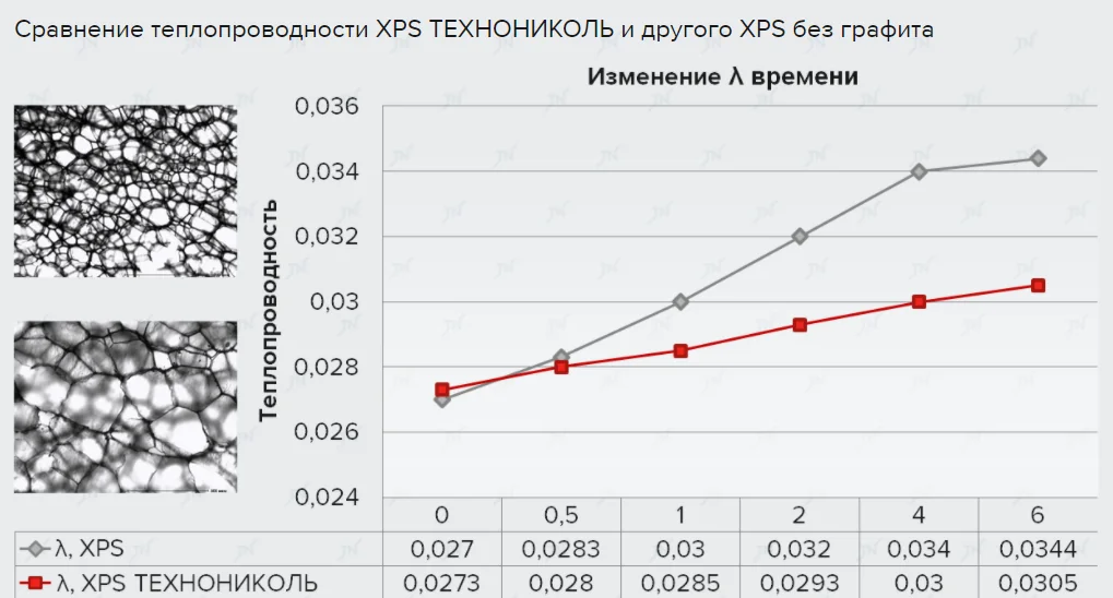 teploprovodnost_xps xps_teploprovodnost