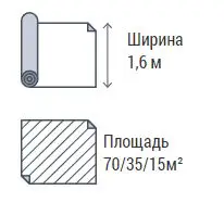 izo-b izospan-b