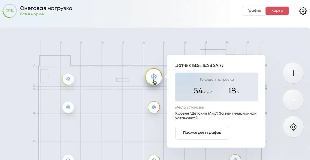 информация в виде графика 5