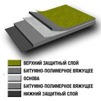 stroenie_uniflex uniflex